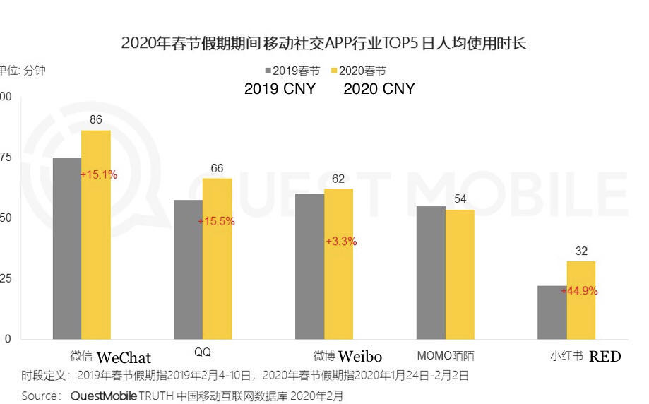 The importance of digital branding in China