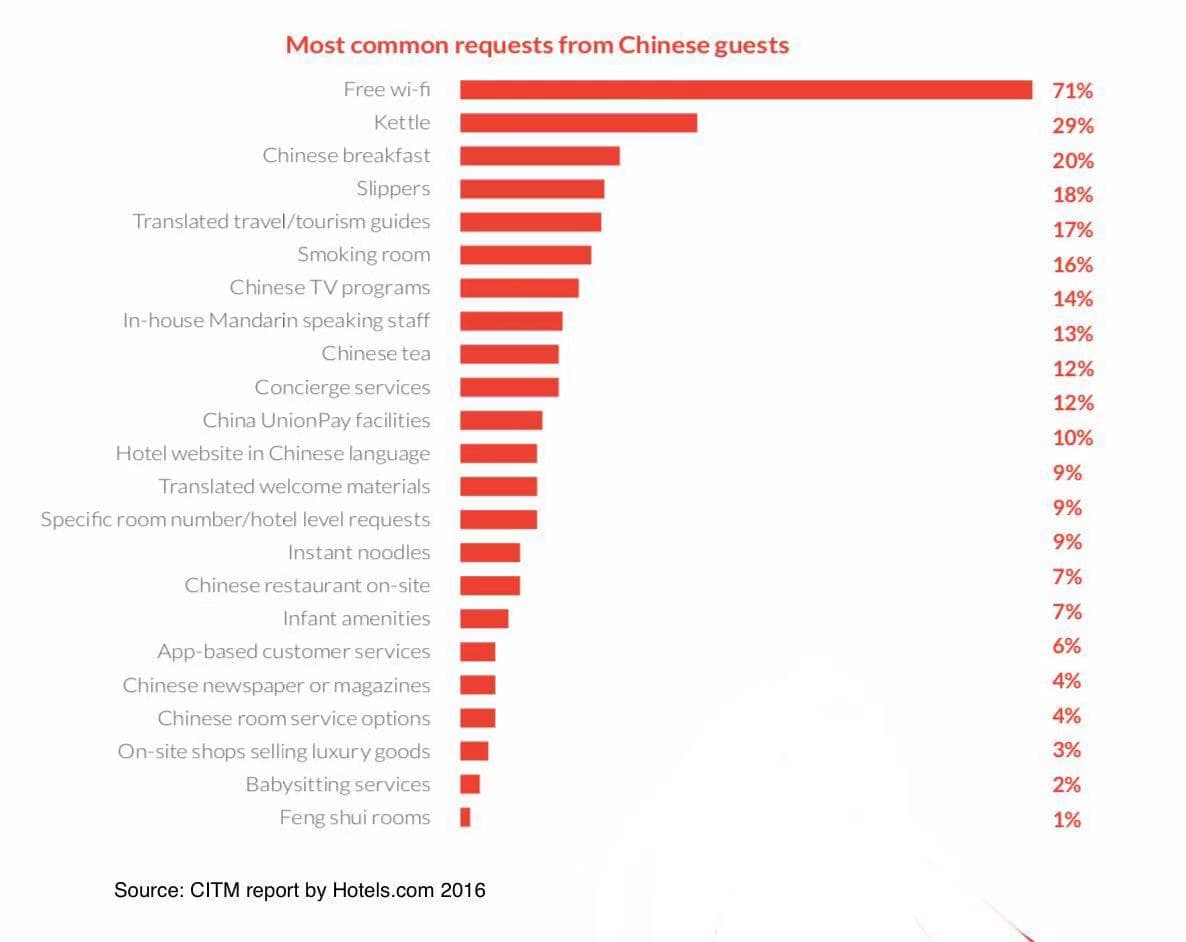 china tourism data 2022