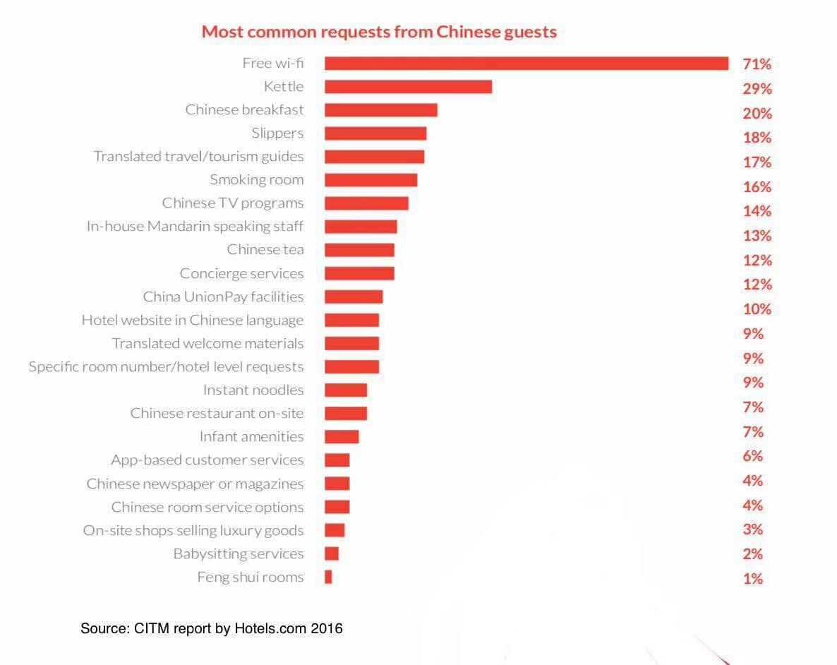 china tourism academy report 2022